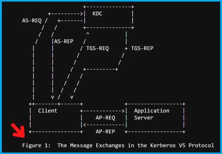 htmdcommunity's tweet image. [New Post] ⚠️Potential- Print and Scan Failures after Aug 9th Patch Updates on Domain Controllers ?

🪪Smart Card Authentication 

anoopcnair.com/print-and-scan…  #Windows #PatchTuesday #DomainControllers #SCCM #ConfigMgr #MSIntune #MEMCM #HTMDCommunity #Howtomanagedevices