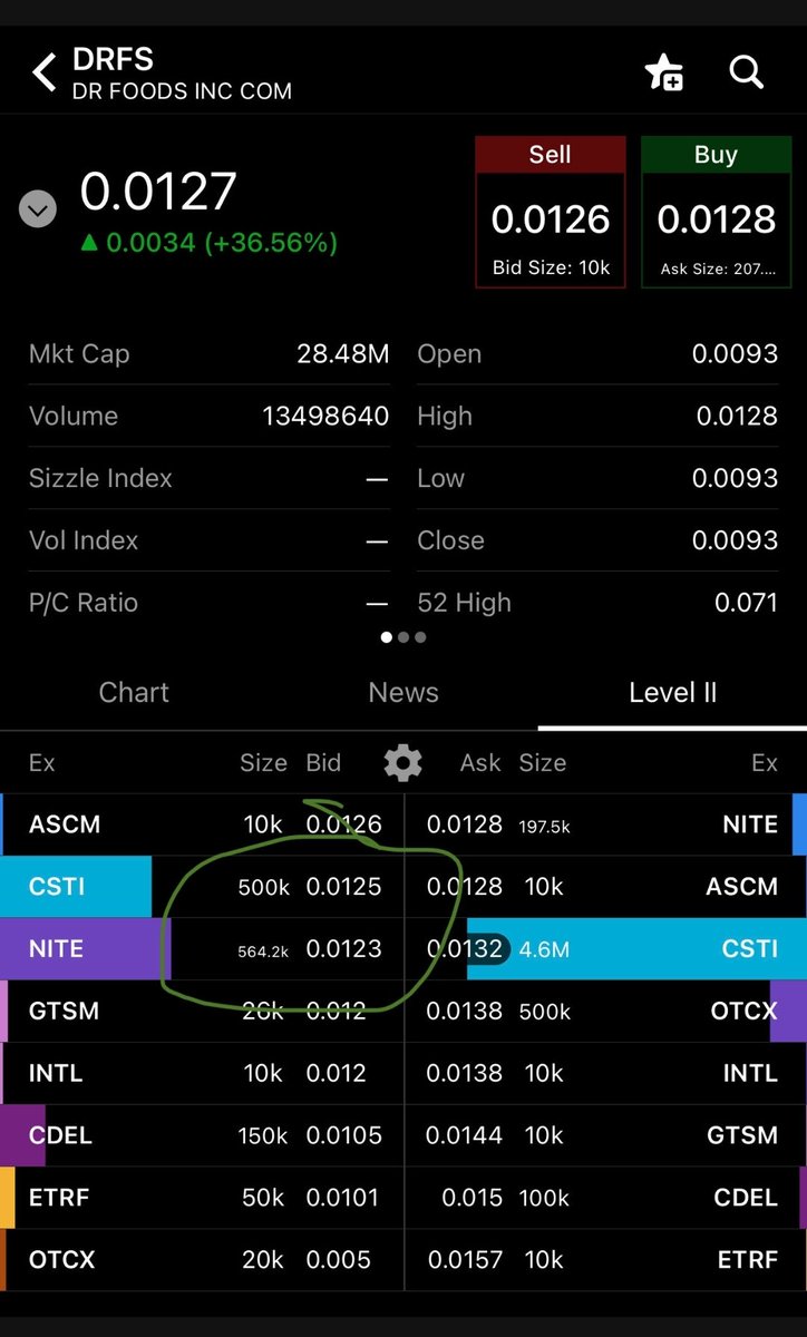 craig_carmon's tweet photo. #DRFS look at this scumbag short spoofing the order book.
Wowza they caught hard here!
Classic stack the ask with 4m shares then beg for retail to let them cover their bids..
Squeeze them to death! https://t.co/Hph7C8fitN