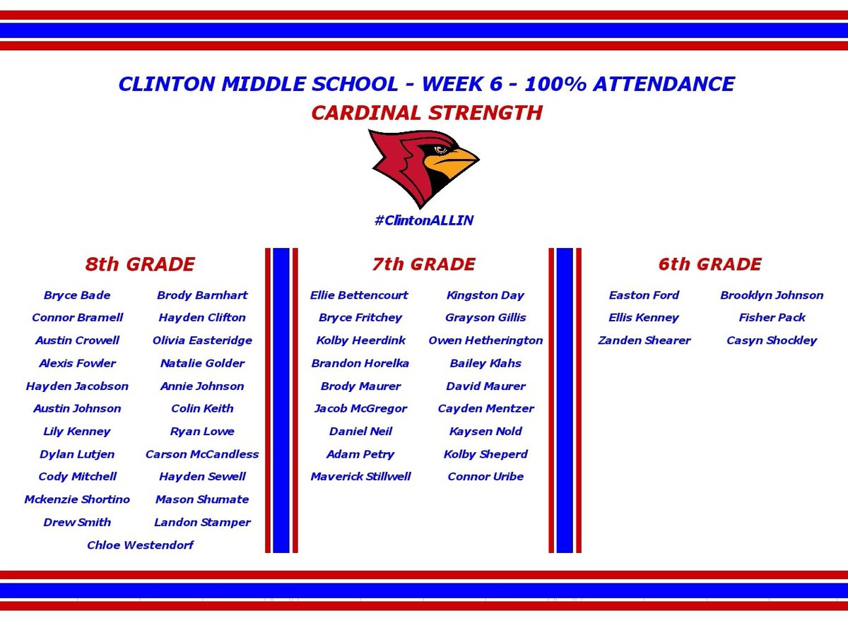 CardActivities's tweet photo. 🚨🚨🚨

It was another GREAT week to be a Cardinal. Shoutout to the following student athletes who SHOWED up 100% of the time and got 1% better every day after returning from Dead Week❗️❕❗️

#ClintonALLIN
#CardinalPride

🔵⚪️🔴🐦💪 https://t.co/l4iHQRnWSy