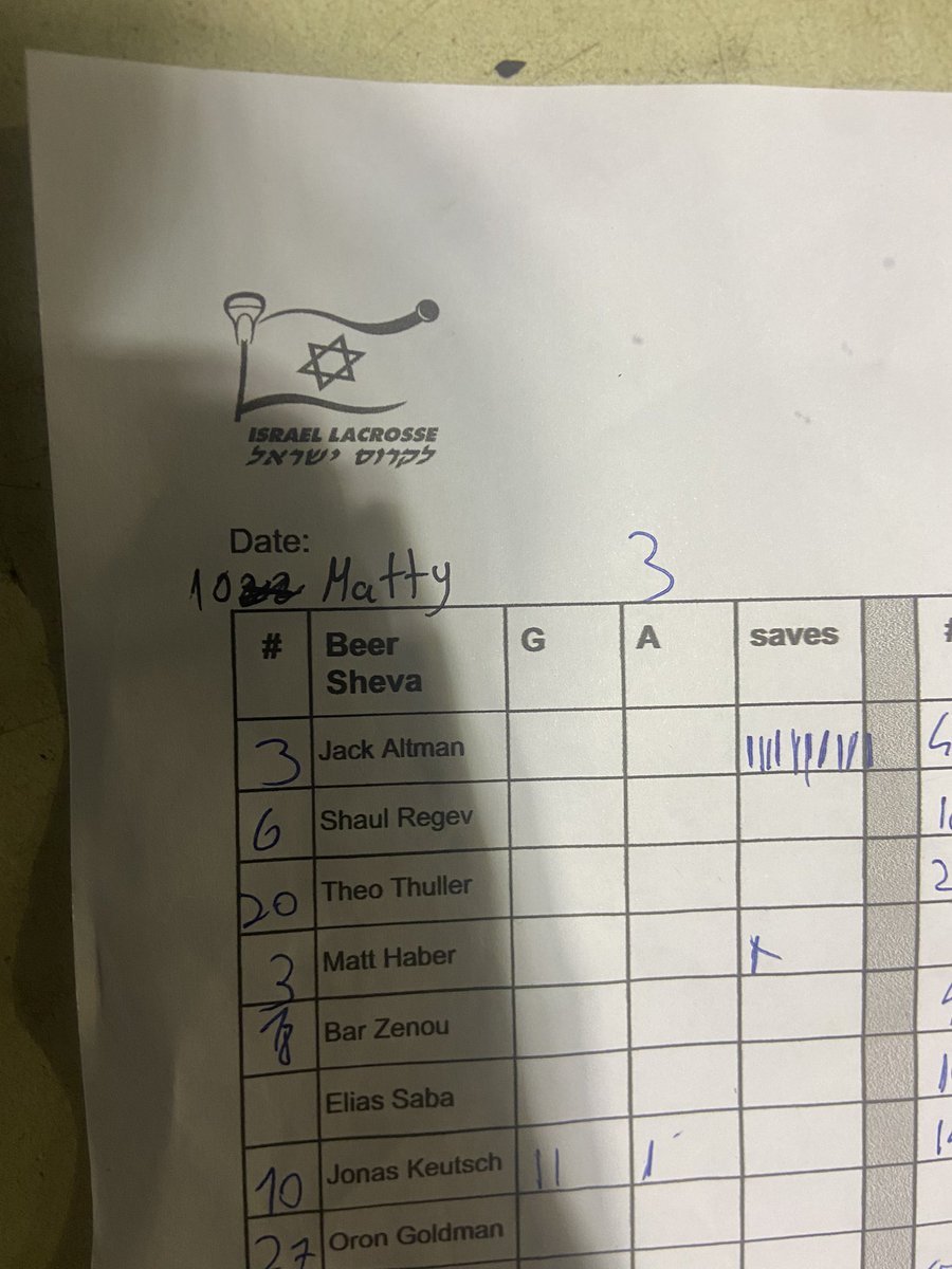 All saves from past game. We played a tuff team and we’ll get them next time. Go Be’er Sheva.<a href="/Israel_Lacrosse/">Israel Lacrosse</a> <a href="/kbernlohr35/">Kyle Bernlohr</a> <a href="/Wakefield_LAX/">Wakefield Lacrosse</a> @RDULax <a href="/KBgoalieacademy/">Kyle Bernlohr Goalie Academy</a>