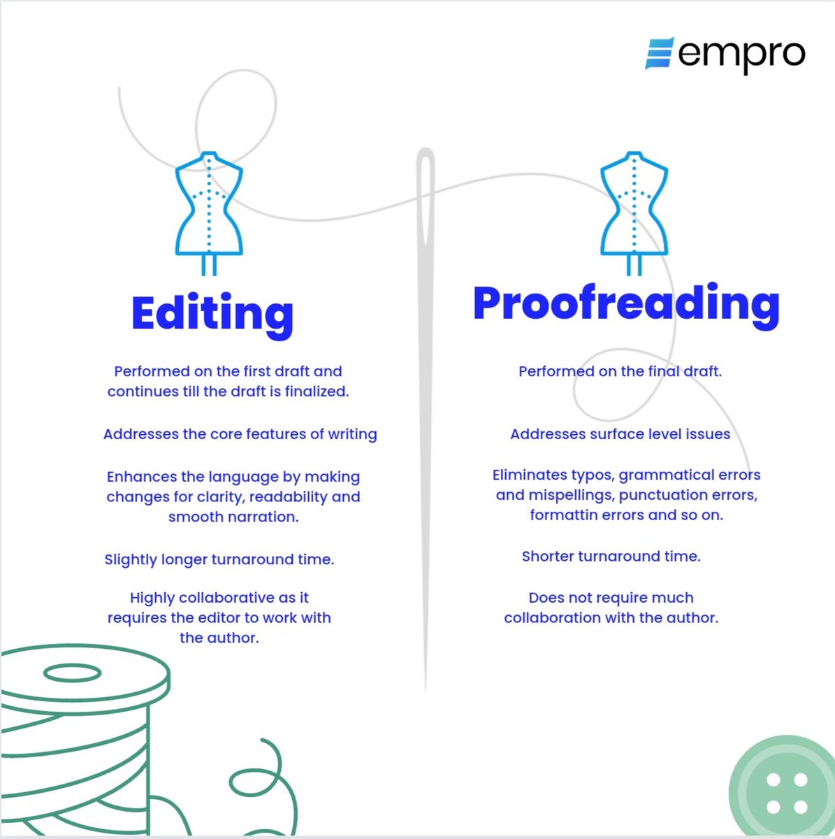 empro_hq's tweet image. Editing vs. Proofreading.

Do you know the difference between  editing and proofreading? Or the importance of these two concepts in the writing process?

Learn the difference between the two and contact us for your editing and proofreading projects.

#empro #editing #writer