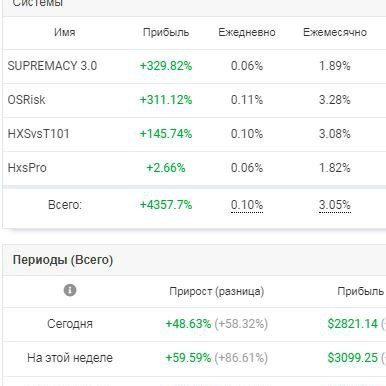 HxsPro's tweet photo. Новые хаи по профиту) https://t.co/RV8uH4Ia71