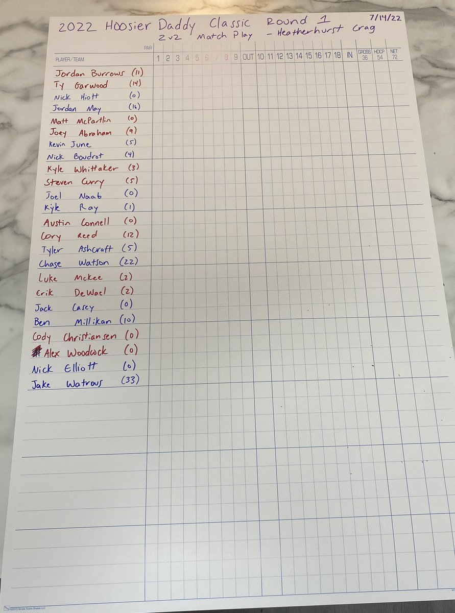 HoosierDaddyC's tweet photo. Today starts the 4th Annual Hoosier Daddy Classic 

2v2 Match Play

36 points up grabs 

To all our faithful followers, there will be updates after each round

Goodluck to each player https://t.co/x2x2n0OzYG