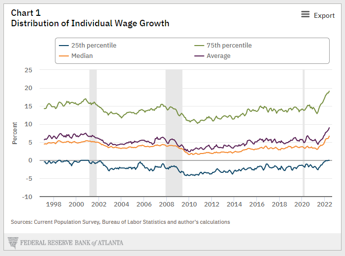 Nick Timiraos on Twitter "The Atlanta Fed's median wage growth tracker