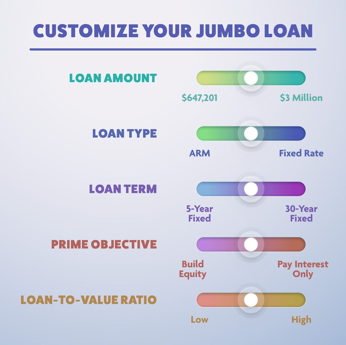barcodefin's tweet photo. Looking for the right loan for your higher-priced home? We offer a wide variety of mortgage options, including specialized loans for short-term investors, veterans and those with exceptional credit. Let us customize a jumbo loan for your dream home today! https://t.co/dhl9W5HyGQ
