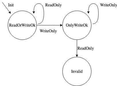 rust_foundation's tweet photo. Kani is an open-source verification tool that uses automated reasoning to analyze Rust programs.

This new blog provides a walk through building a proof harness for #Firecracker that the #Kani #Rust verifier can analyze in seconds. 

Check it out 👇 
https://t.co/AF31dKaBeA https://t.co/RuDNgynZUb