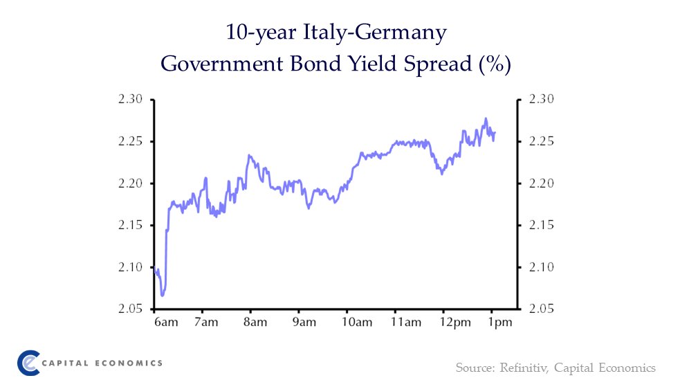 Capital Economics Europe tweet media