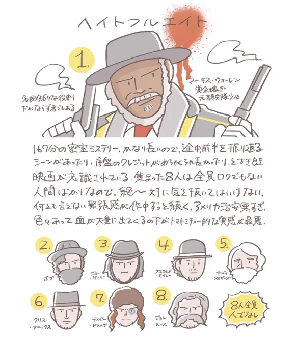 『ヘイトフル・エイト』2015年

#100日100枚映画イラスト 
#カルチャー自由研究 