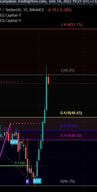 Bugün TP ye ulaşan işlemlerin bazıları...
MetaEQ Pro İndicators 
#indicator #bitcoin #Etherum #eth #futures #FuturesTrading #Trader