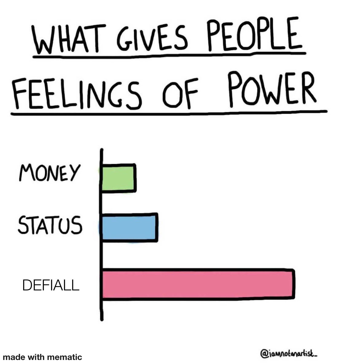 chicag902's tweet photo. This is so facts #Crypto #defi #maryland https://t.co/h7fOuztLG1