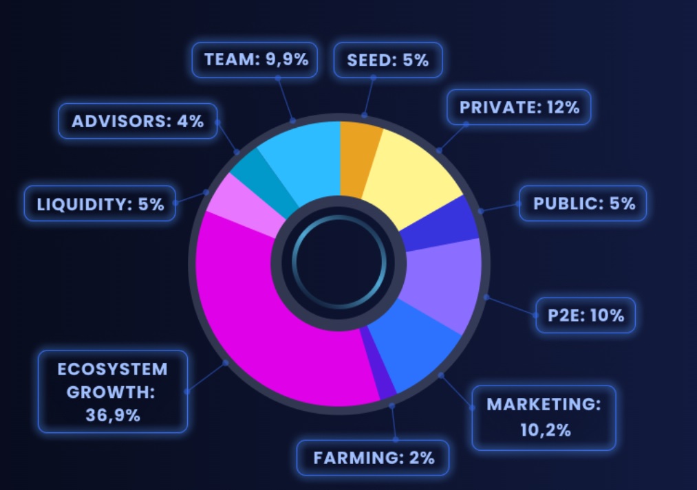 bounty_32's tweet photo. website:https://t.co/bqtIuM2dE2
#metaforra #metta #forra #playandern #futuructa https://t.co/22b7jLc27z