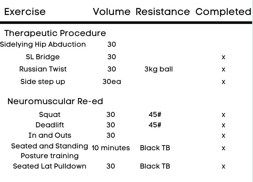 DMilesPT's tweet image. Can we really call it “sports physical therapy” or even exercise if this is how we document. Hard to know when to progress, or how hard an activity is without intensity, or at least reps.