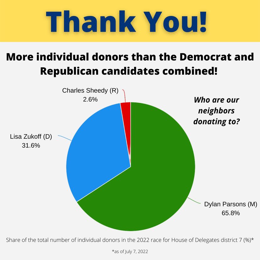 Dylan Parsons 🇵🇸🇨🇺 tweet media