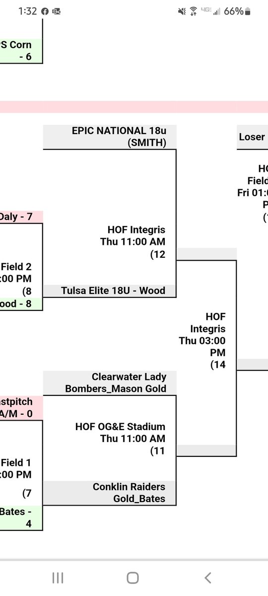 TampaMustangs's tweet photo. CL Bombers Mason, Lady Gators Jackson, CL Bullets Klinefelter and Wildfire Pollack still alive up at JO Cup... Let's Go Florida, bring that cup home @Bullets_18u @BOMBERS_Mason @WildfirePollock @jackson_gators https://t.co/ItlYJVBAOR