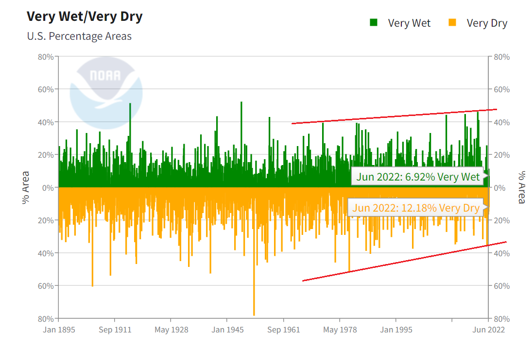 Futures Tip on Twitter "Nations like Sri Lanka, Ghana, & others are
