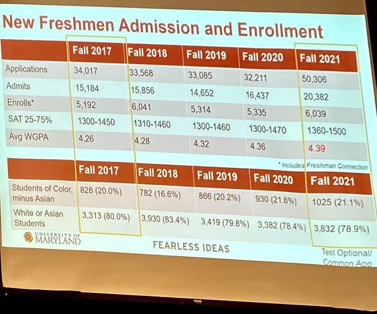 kennymxu's tweet photo. The level of resentment against Asian American excellence has gotten severe, with the University of Maryland now threatening to classify Asian Americans as "not people of color" anymore.  The U-Maryland President, Daryll Pines, presented this. https://t.co/1WsczmzKG4