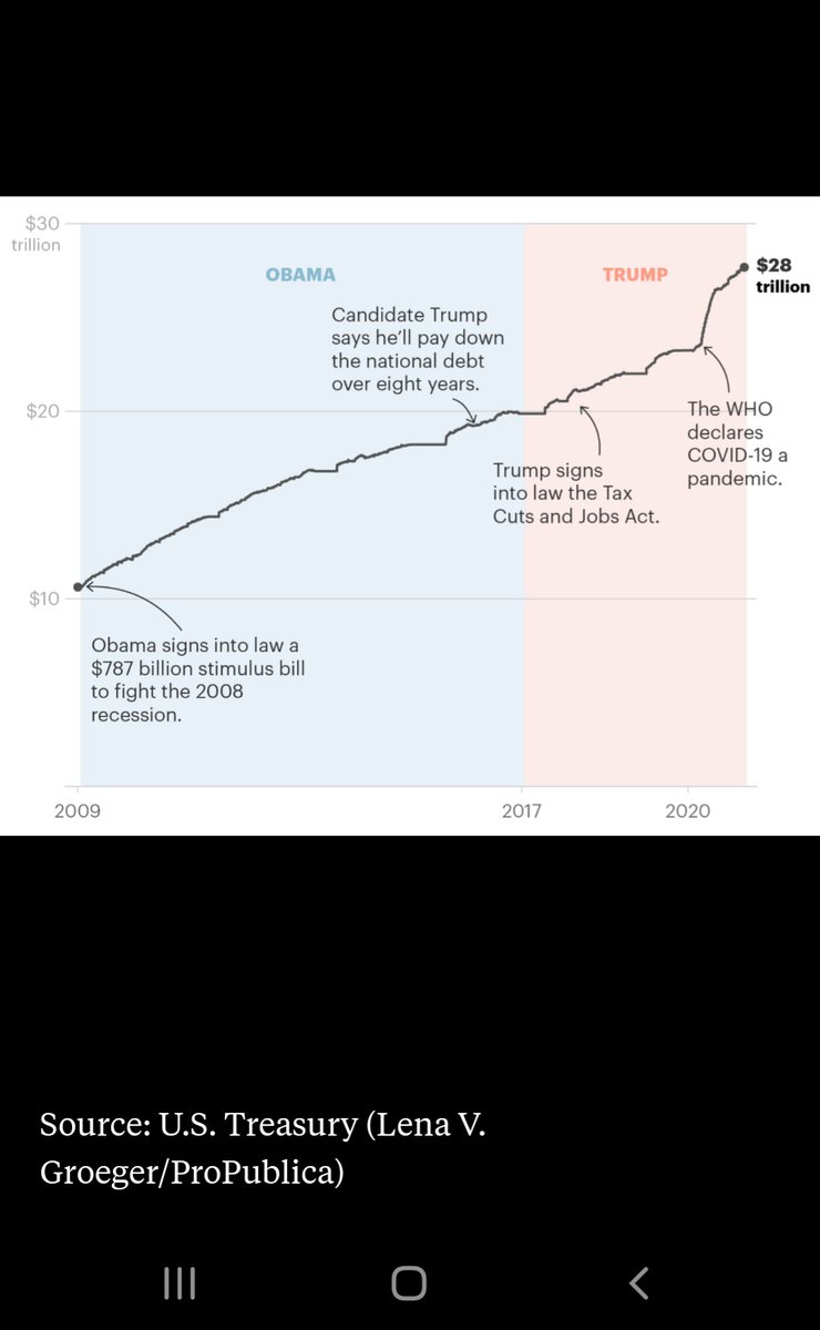 Seb_Ambrose's tweet photo. Wonder why inflation is high, equities markets bubbled, and interest rates have gone parabolic? Look to our previous President, his drunken spending prior to COVID, and stimuli to kick the poison pill of economic pain to Biden. Let's try the same again. It'll work well this time! https://t.co/4vAaiRahpU