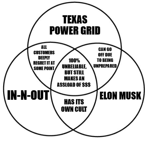 EvilMopacATX's tweet photo. Venn Diagrams are fun... https://t.co/pfXEwjpsPq