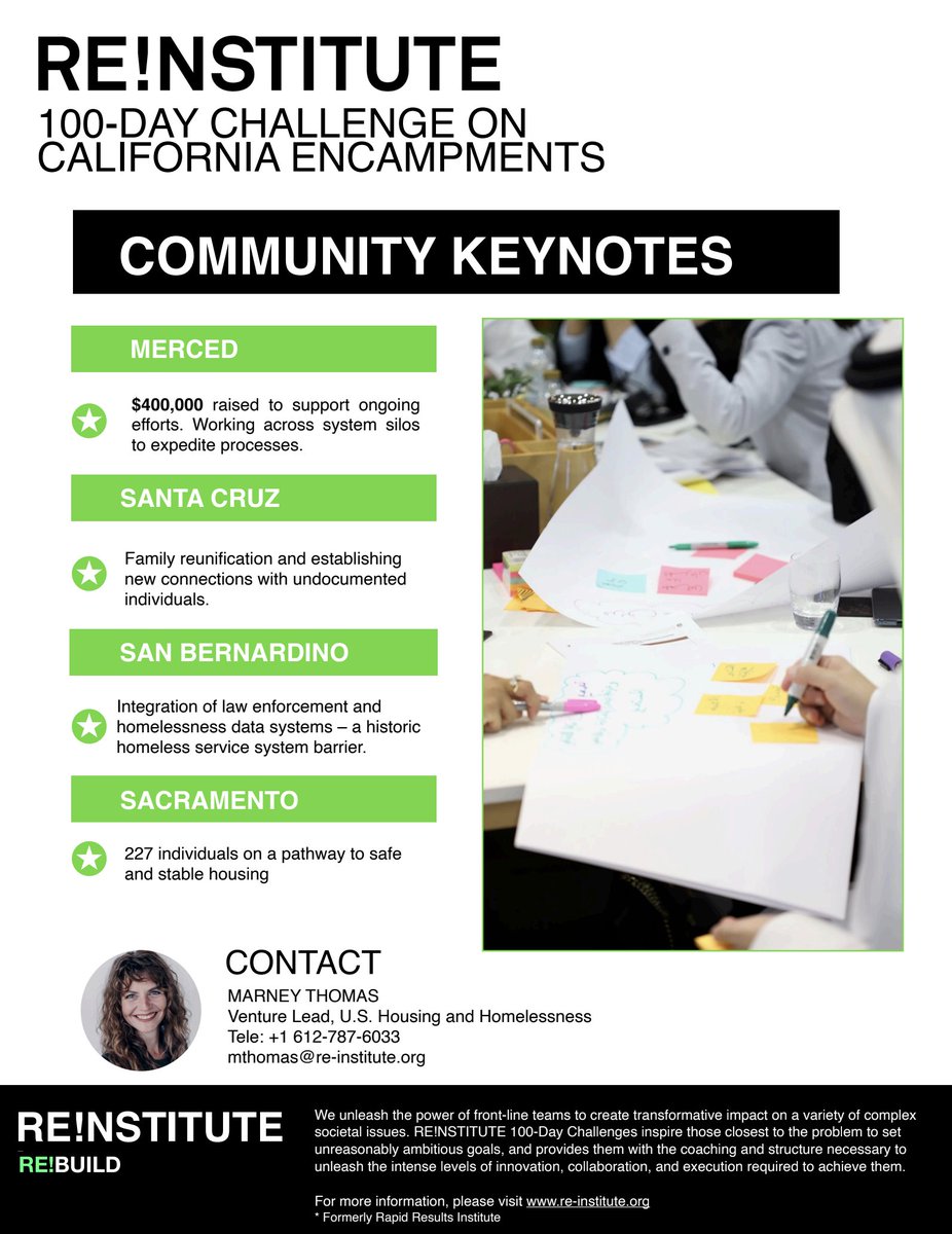 REINSTITUTE_TW's tweet photo. For the last two years, we’ve been working with @Cal_ICH on addressing homelessness in California, housing 634 individuals with another 1200 housed during the sustaining phase. cc: @HUDgov @USICHgov #homelessness https://t.co/mIUpCmHIx9