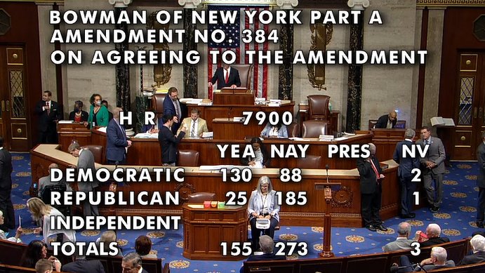 ErikSperling's tweet photo. Rep. @JamaalBowmanNY forces another principled vote on the unauthorized US military presence in Syria.

This year, 155 Reps—including 60% of @HouseDemocrats—voted to cut all funds for the Syria mission within 1 year if @POTUS is unwilling/unable to get authorization from Congress https://t.co/JdyV4iDfVy