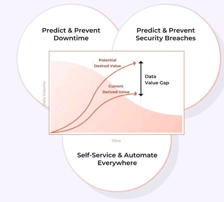 TheFabrixAI's tweet image. Want to fill the widening data value gap faced by enterprises? Learn more on how to solve this challenge here: cloudfabrix.com

#dataautomation #observability #datafabric #datavalue #aiops #valuegap #datavaluegap #predictdowntime #securitybreach #cybersecurity #automation