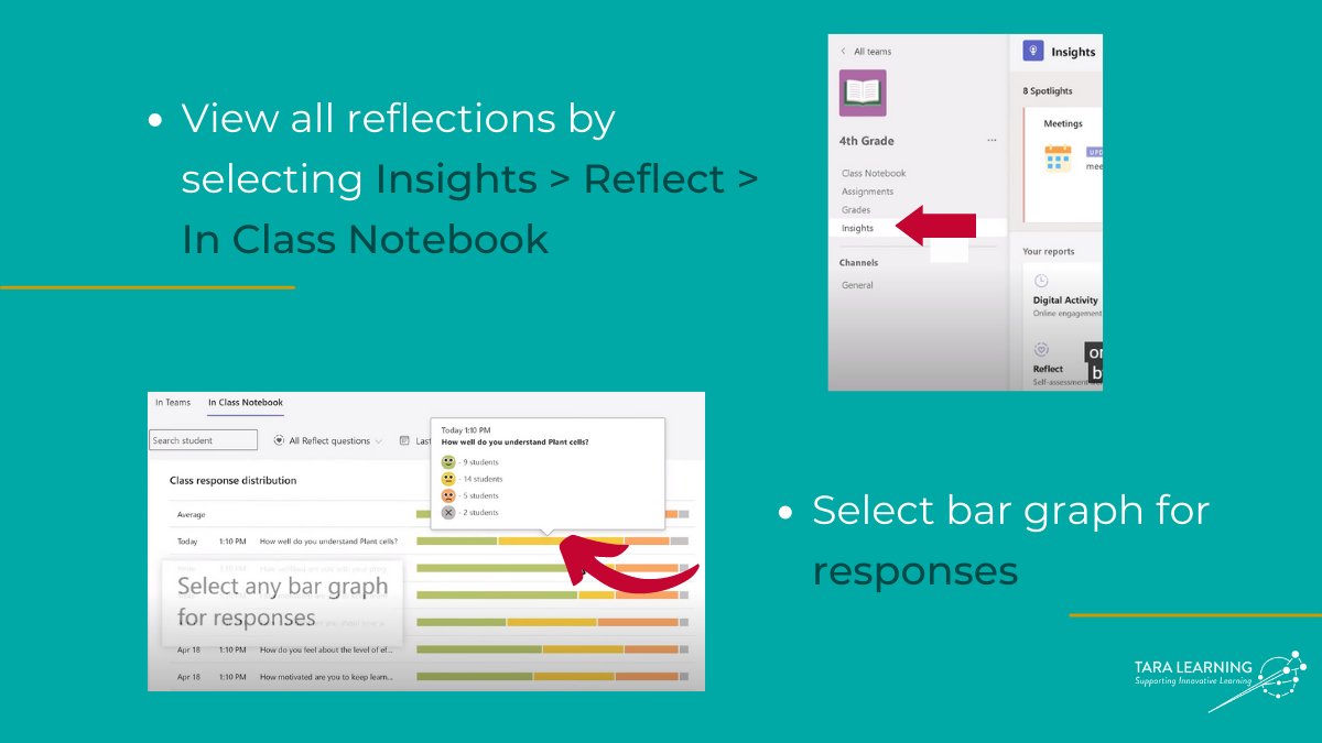 tara_learning_'s tweet photo. How familiar are you with #Reflect in @MicrosoftTeams? It’s a great tool to help students recognize their emotions by using emojis or to ask for feedback at the end of a lesson.
Get started: https://t.co/QM7Kllvkpm
#MicrosoftTeams #learningtool #edchatie #microsoftEDU https://t.co/0T35OebQKL