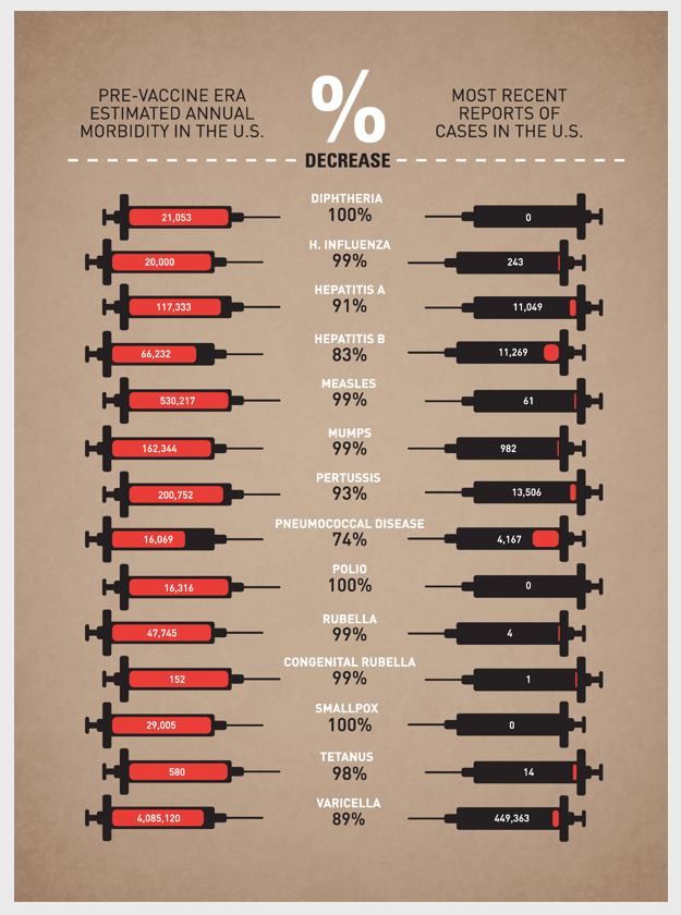 Alert from <a href="/WHO/">World Health Organization (WHO)</a> &amp; <a href="/UNICEF/">UNICEF</a>  
"We are witnessing the largest sustained drop in childhood #immunization in a generation. The consequences will be measured in lives...what we are seeing now is a continued decline. #COVID19 is not an excuse." 
MORE
