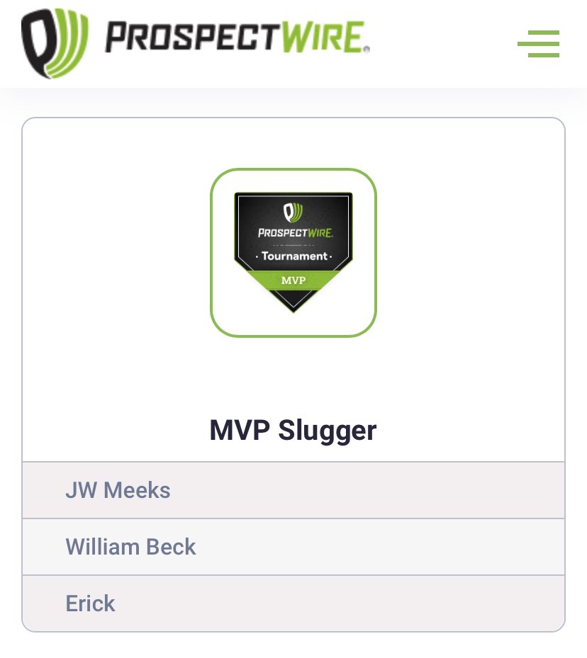 FlDirtbags's tweet photo. More honors for Dirtbags from the Prospect Wire World Series this past weekend. @FlDirtbags @Elass25 @jw_meeks @beck https://t.co/Zfqk9FFxT2