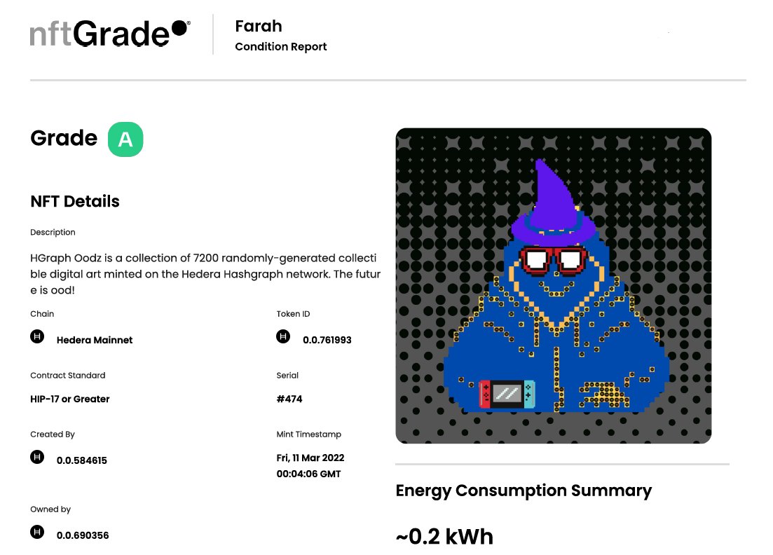 Just Aced our NFT CLASS 😎GRADE A #NFT,
Thanks <a href="/thenftgrade/">nftGrade</a> for their great work! 
#HederaNFT #HederaNFTS #Hedera #HBAR #NFTCommmunity #NFTs #GreenNFT #NFTGiveaway #OpenSea #Polygon