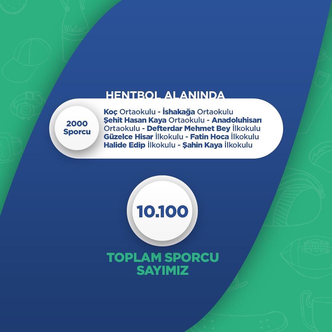 #Beykozdasporçokgüzel diyerek başladığımız bu yolda 2021-2022 Eğitim Öğretim yılında 21 okulda 11 spor dalı ile 10.100 öğrencimize ulaştık.🏆🏅 

Spora ve sporcuya desteğimiz artarak devam edecek💐✨

#beykoz