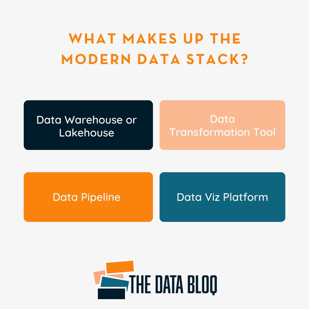 Do you know what makes up the Modern Data Stack? #data #dataviz #datawarehouse #datapipeline