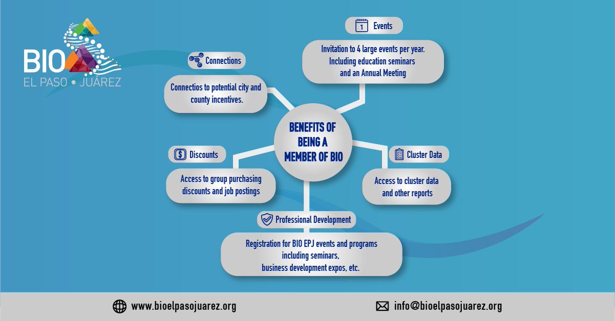 BioEPJ's tweet image. BIOEPJ provide collaborative networks for members to connect and promote our region and medical device industry strengths to the world.

Are you ready? Enjoy the benefitshttps://bit.ly/3B7Kxoz