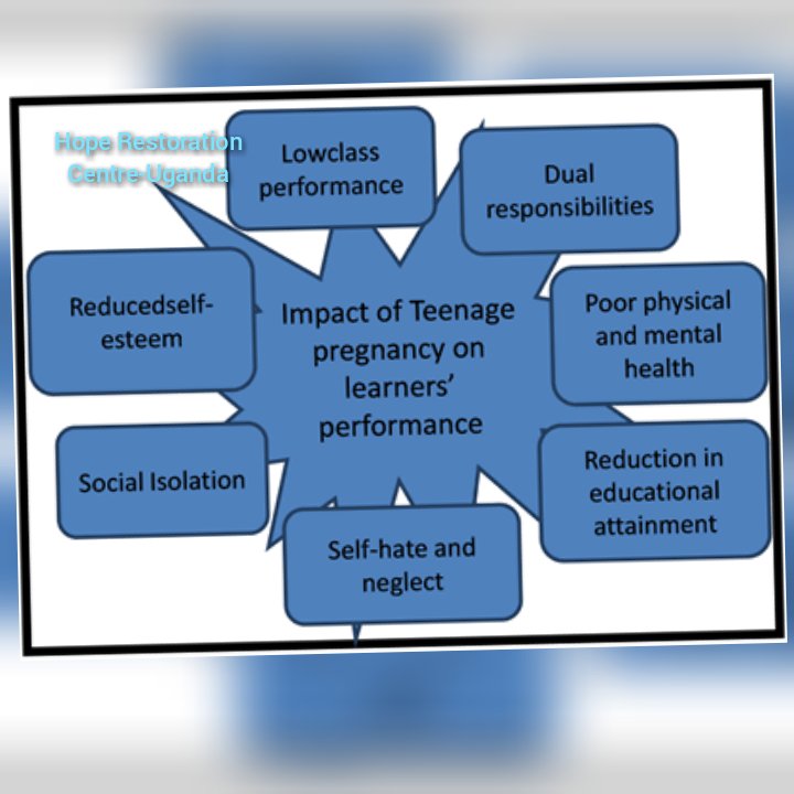 vineyard_ug's tweet photo. The gross impacts of #TeenagePregnancies in Uganda cuts accross many areas of #Girlchild life including their #MentalHealth,#SocialHealth and #Education.
#KeepGirlchildinSchools
#EndteenagePregnancy
#Advoca for #SRH services in Rural areas in Uganda https://t.co/tz7KVn6jbO