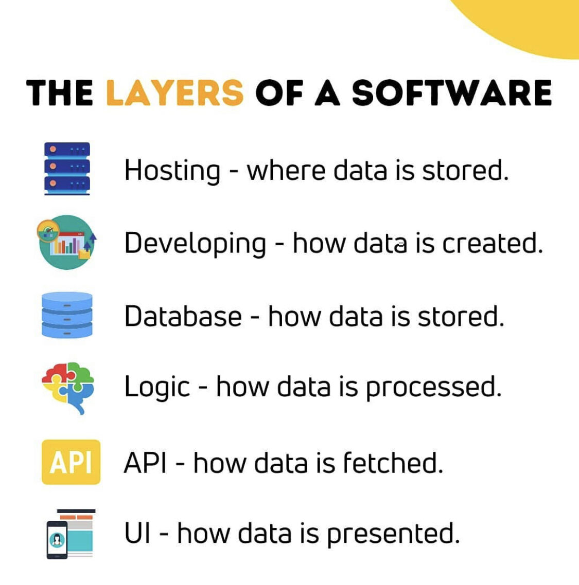 Tech__Abdullahi's tweet photo. I think this will help beginners in software development to understand The layers of a software

#SoftwareDeveloper #developers #programming #Microsoft #DevOps #Developer #Software #OpenSource https://t.co/cQFnJRpoEO