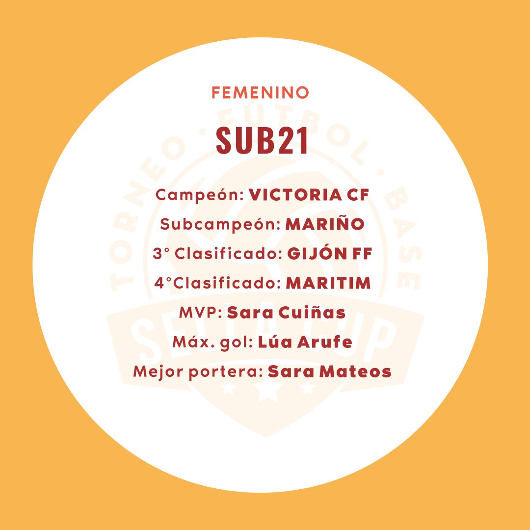 Pero qué gran torneo vivimos hace apenas 15 días 🙌⚽️

Así quedó el #CuadroDeHonor de la #SellaCupWoman22 ☝️

¡Enhorabuena, campeonas! 🏆 

Ya estamos contando los días para volver a veros... 🔜😉 ¡A disfrutar del verano! 🏝