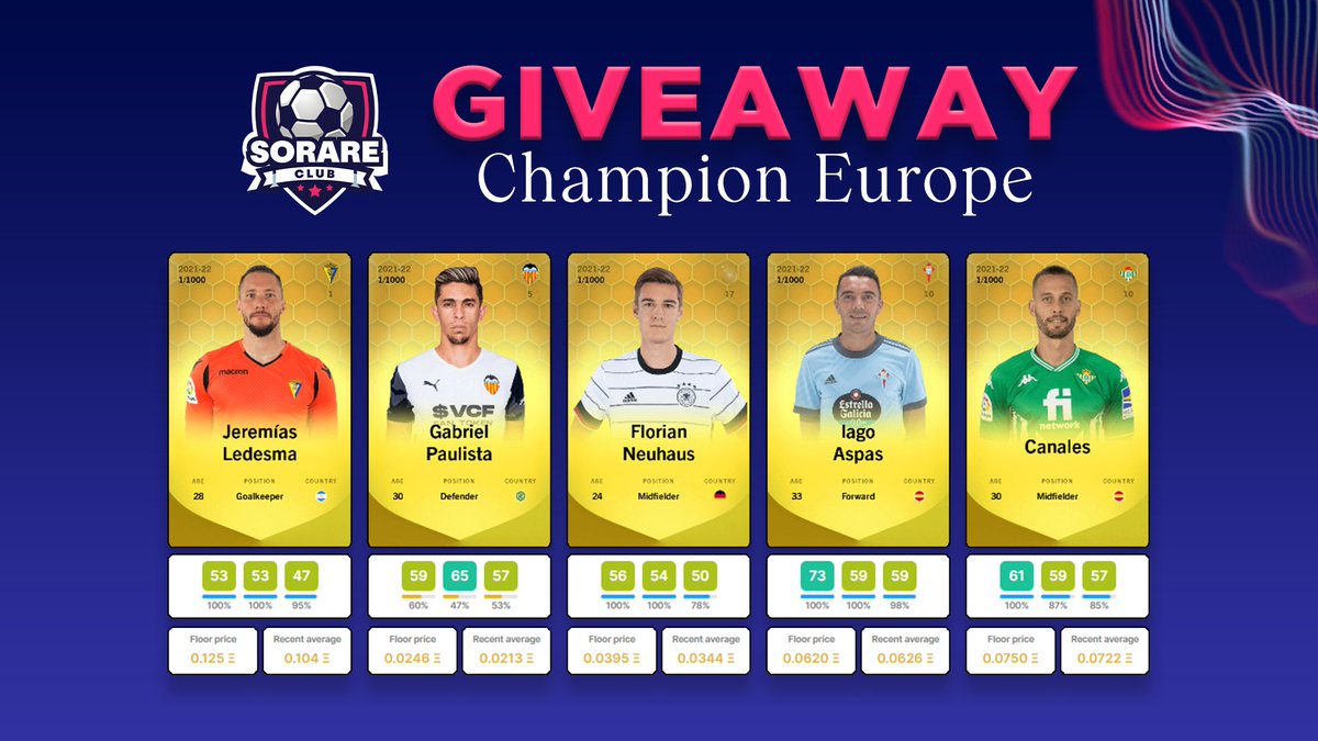 🎁 GIVEAWAY 🎁

Pour fêter le retour des championnats européenns sur <a href="/Sorare/">Sorare</a>, je vous offre une équipe COMPLETE pour participer à la Champion Europe 🔥

1⃣ Follow @ThorkSorare &amp; @SorareClub_ 
2⃣ RT
3⃣ Vous abonner : youtube.com/channel/UCdUFv…
4⃣ Votre pseudo Sorare en commentaire