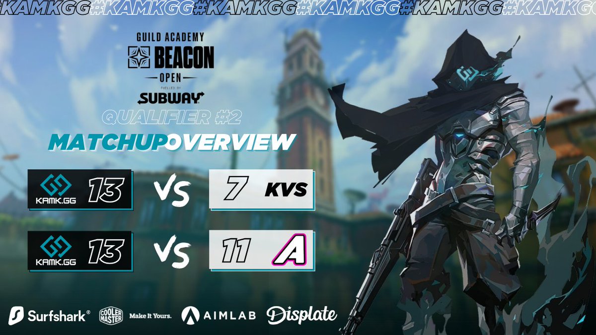 kamk_gg's tweet photo. matchup rundown for the @GuildAcademy Beacon Open Qualifier #2! 🔽

13-7 🆚 #KVS 
13-11 🆚 @astronicesports 

but this is only the beginning... playoffs start tomorrow and so comes our FINAL opportunity to qualify for the Main Event! 🏆

#GGVALO #VALORANT https://t.co/yIQz1IZooJ