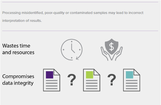 Standard_BioT's tweet photo. Implementing a standard #genotyping workflow to confirm the identity and quality of each sample before analysis represents an ideal solution to maximize the integrity of study results.
Explore our new #SampleID web resource: https://t.co/AvzCKIqsb9
#microfluidics https://t.co/b3MGE3U9fK