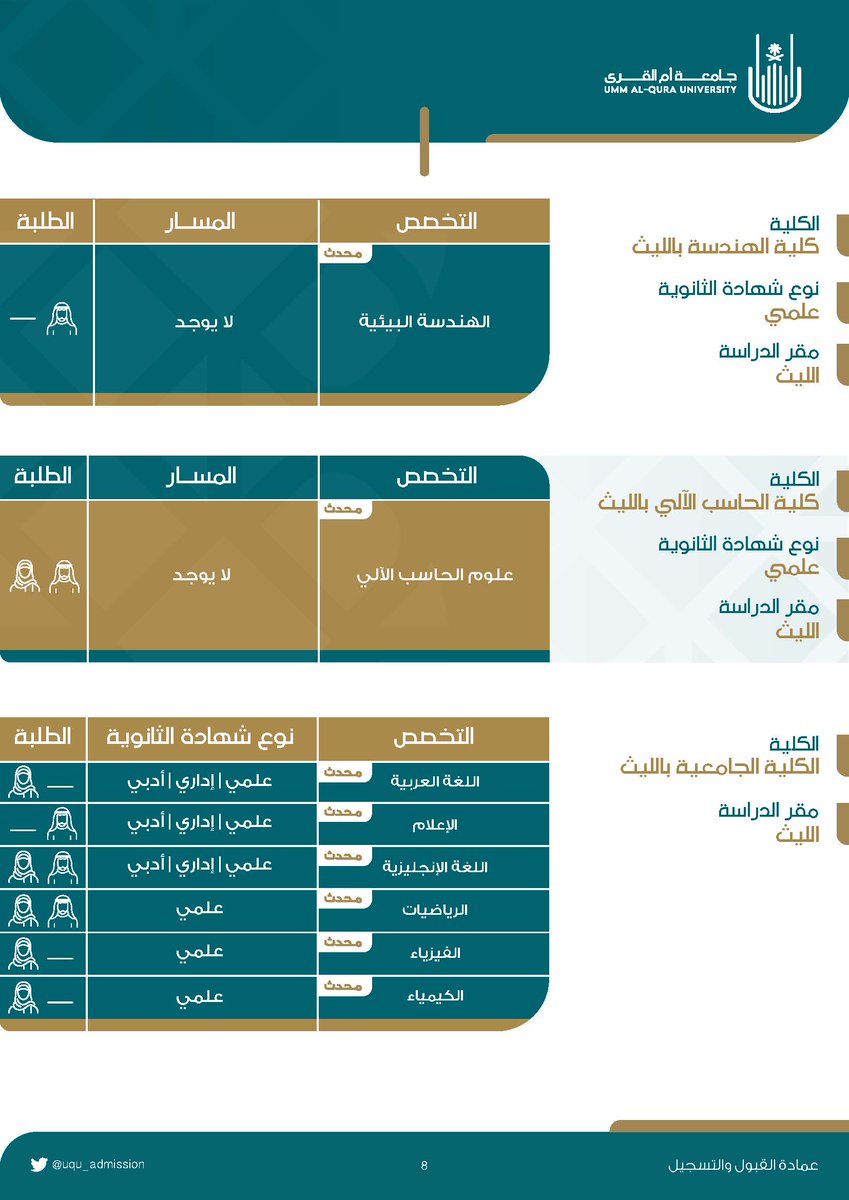 uqu_admission's tweet photo. 3 .. انتهى. https://t.co/2ZgURCJuHr