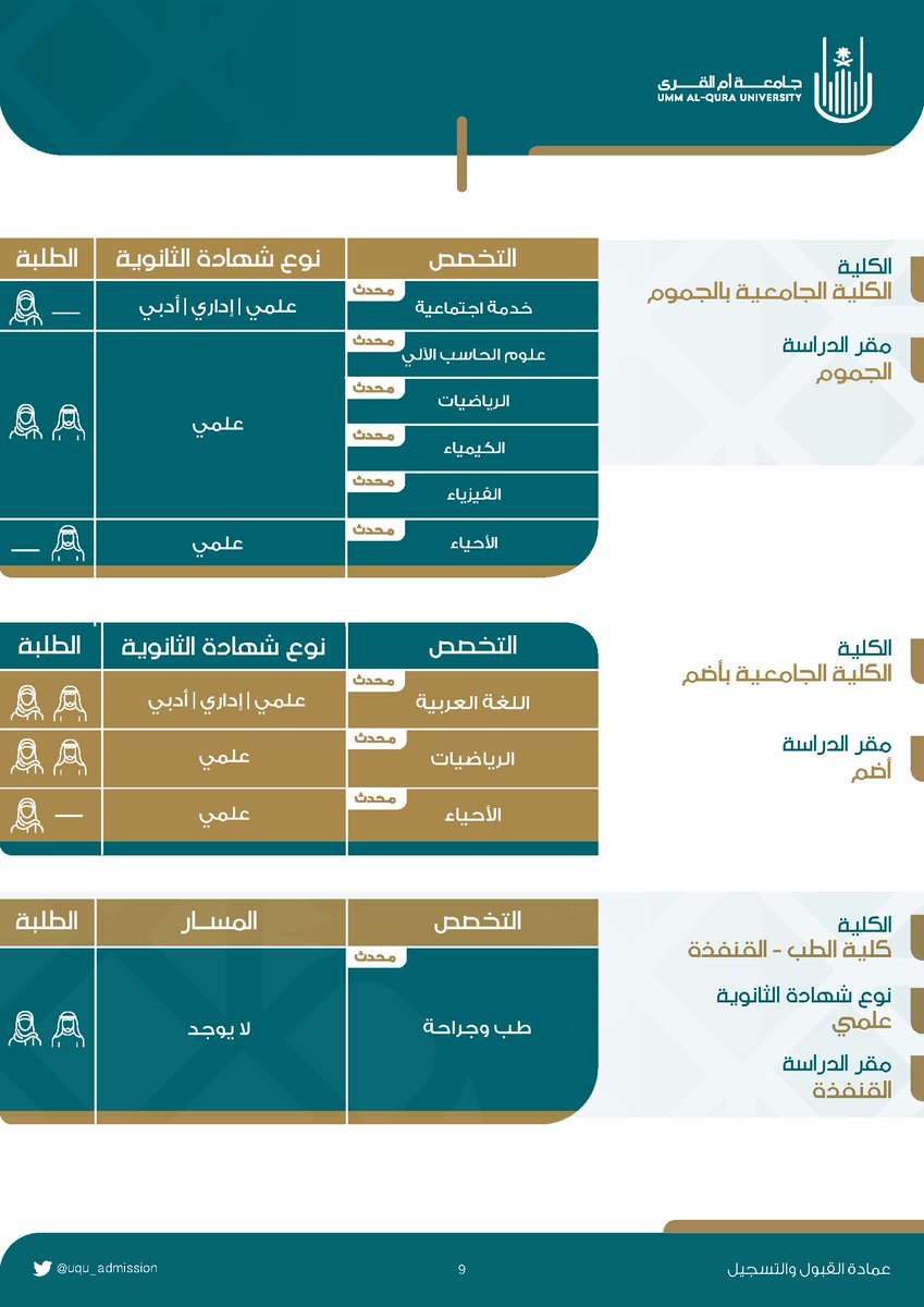 uqu_admission's tweet photo. 3 .. انتهى. https://t.co/2ZgURCJuHr