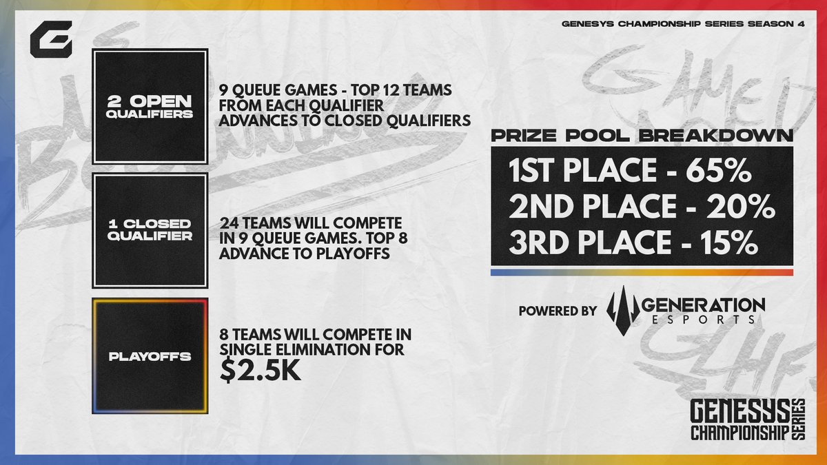 Genesys_CS's tweet photo. We've completely revamped the season with the players in mind... quality over everything. 

Season 4 changes include a new format, quicker season, new rulebook, and more!

#NewBeginnings #GCS_S4 https://t.co/4ILLkWoDzw