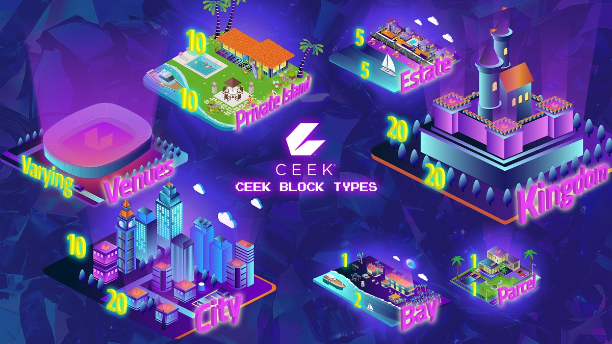 There are various block types  within #CEEK #Metaverse each with varying size, rarity and reward opportunities.  👉🏽 More details here ceek.medium.com/ceek-landowner…