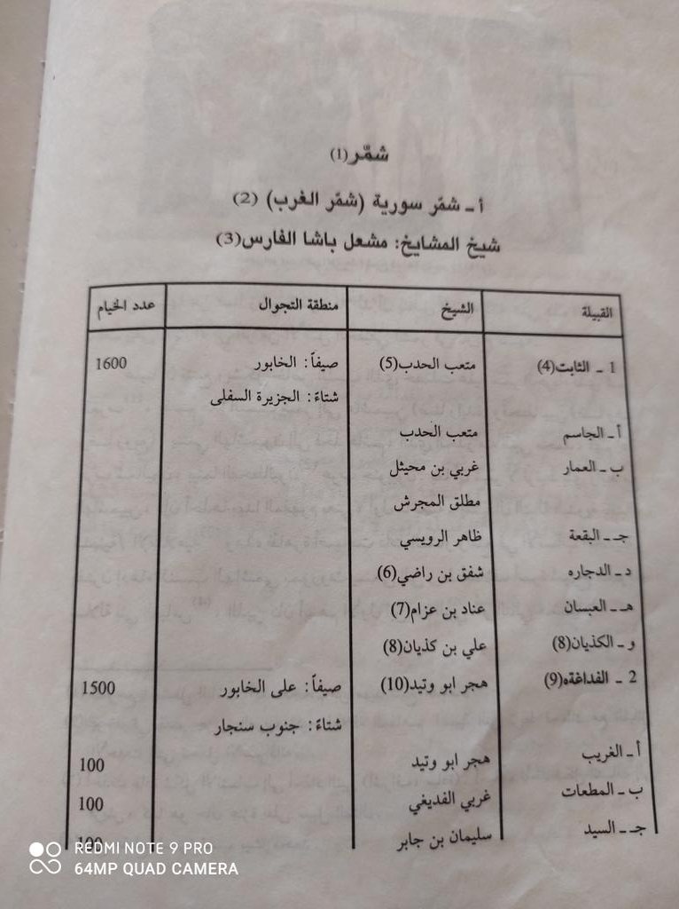 نواف الحروش الجربا tweet media