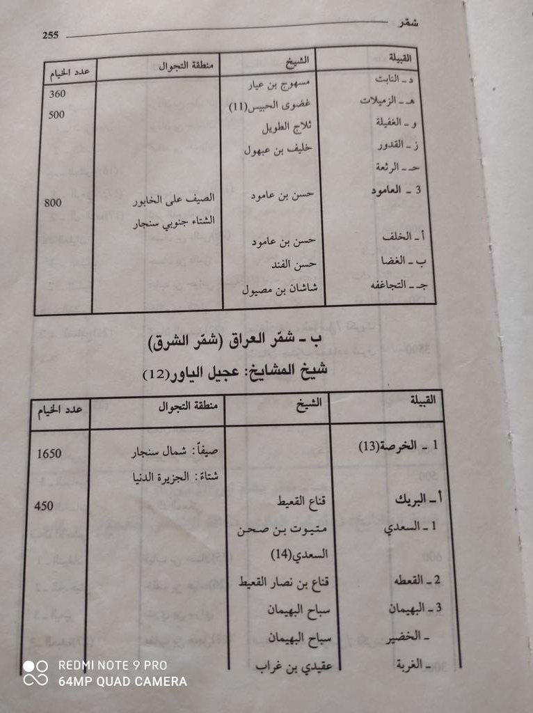 نواف الحروش الجربا tweet media