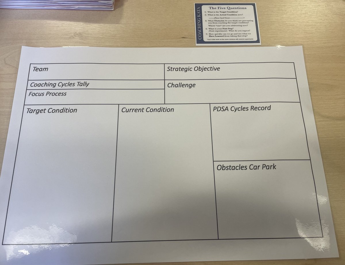 Brilliant morning learning new ways of implementing #consistentimprovment with @genesewarburto1 and @nutter_gemma….started my first #Kataboard with support from them as #Katacoaches 👍🏼 excited to put it into practice and utilise with my team #QI #Dailyqualitymanagement @hel_bobs