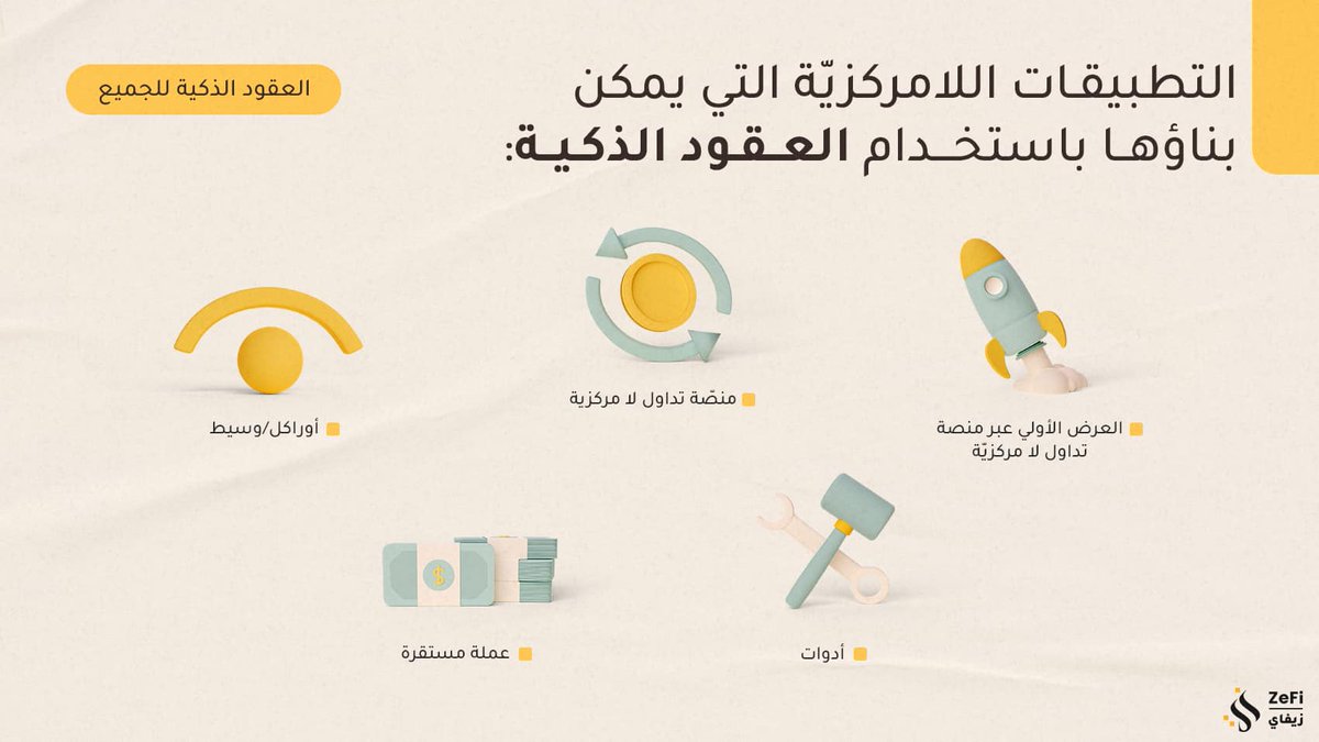 ZeFiHub's tweet photo. 5/6 تتوافق شبكات البلوكتشين مع العقود الذكية بدرجاتٍ متفاوتة،  مثلاً إيثيريُوم يتيح مجالاً أوسع لتطبيقها ضمنها مقارنة مع بيتكوين، وتُستخدم على شبكات مثل إيثيريوم لبناء نظام تقنيّ من التطبيقات اللامركزية "DApps"؛ التي تعمل على البلوكتشي�� ولا تخضع لسيطرة جهة وحيدة. https://t.co/ptfhtP0j5e