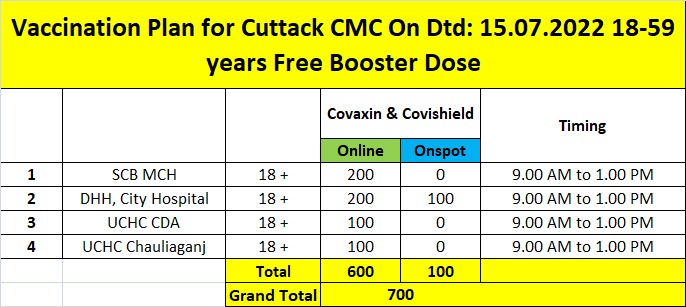 Cmc Cuttack Onspot And Online Slot Bookings For Covid Precaution Dose For The Age Between 18 To 59 Has Been Opened The Details Vaccination Plan With Location And Time Is Mentioned