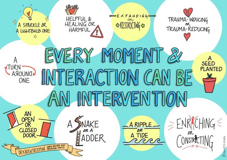 CollingsPettit's tweet photo. “Every moment and interaction can be an intervention”—@dr_treisman #connection #attunement #relationships https://t.co/Czhx60khKu