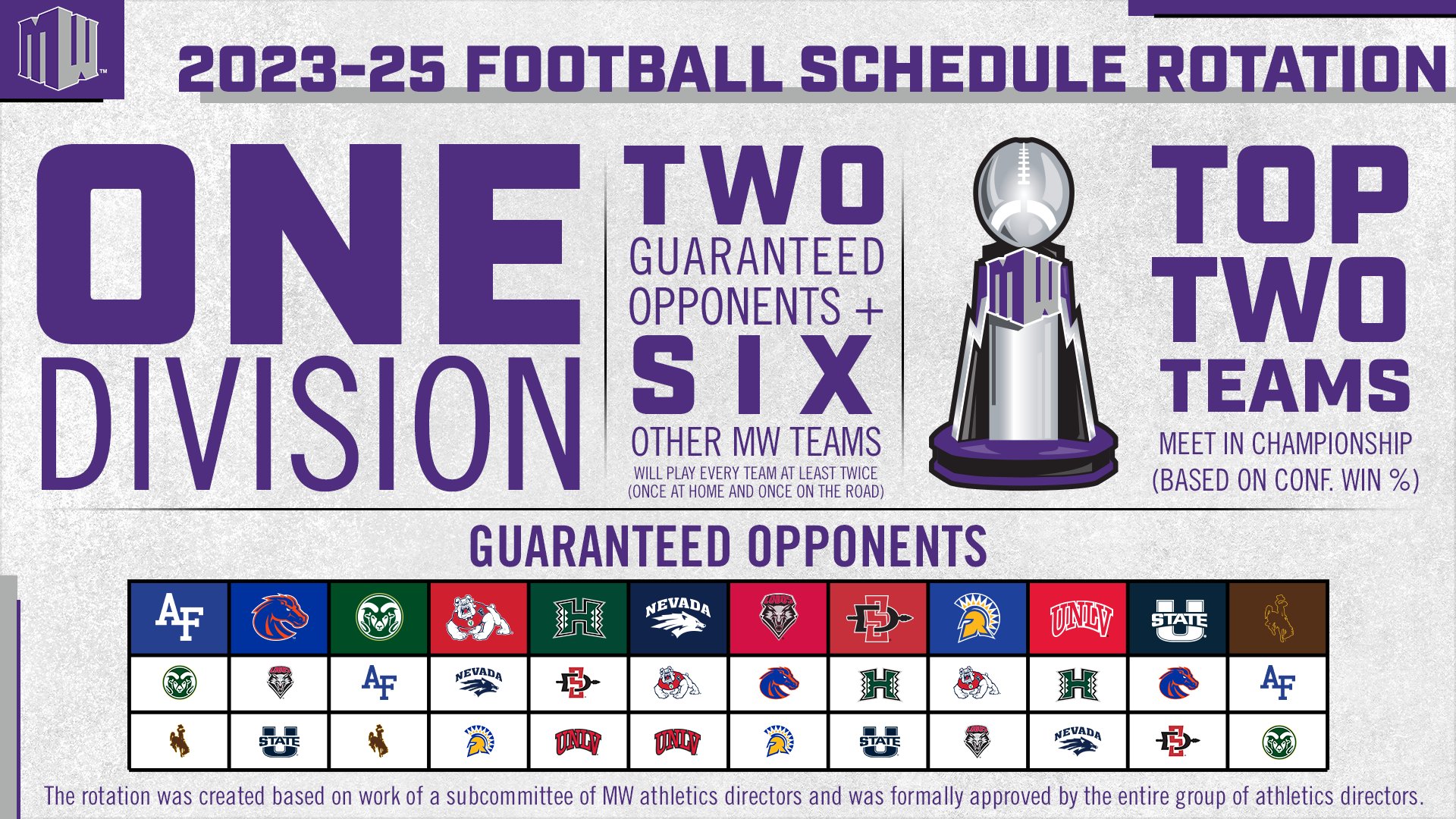 Mwc 2025 Schedule