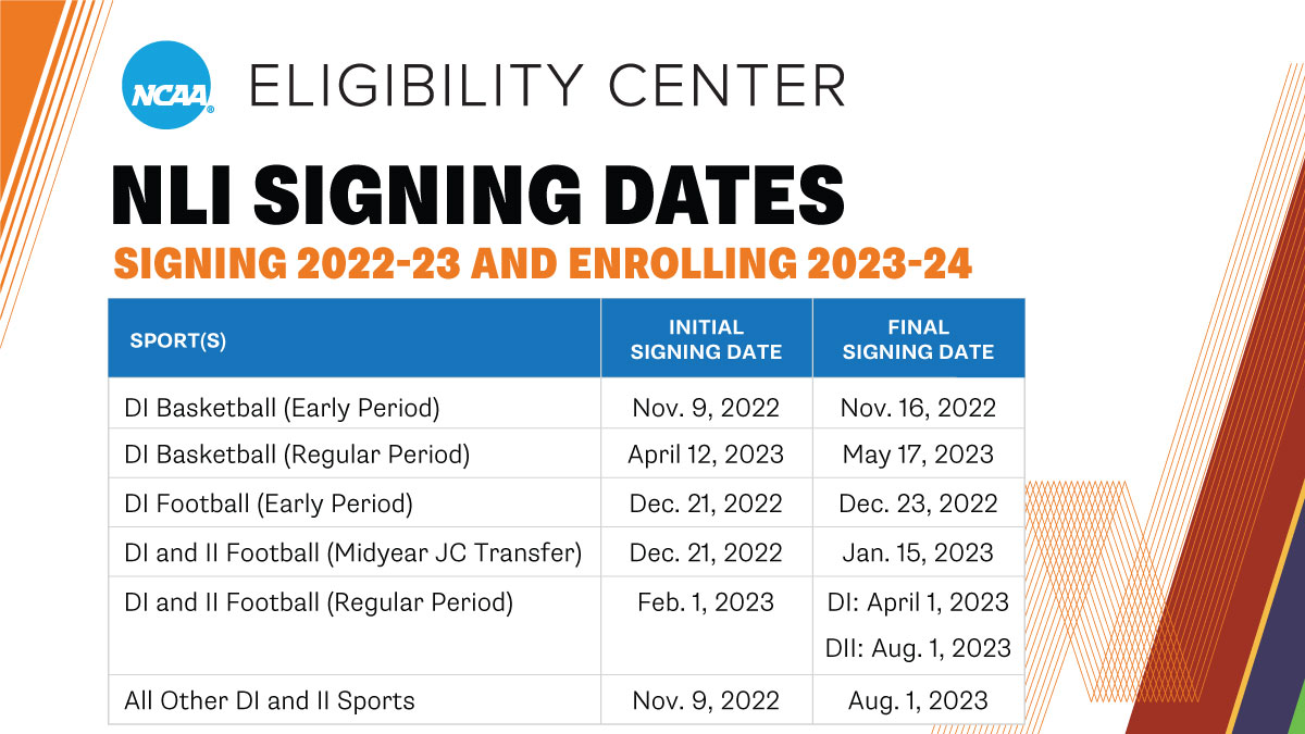 DYK? You must be registered with the <a href="/ncaaec/">NCAA Eligibility Center</a>, complete your amateurism certification questionnaire and be on the <a href="/NCAA/">NCAA</a> school's IRL to sign a valid #NLI.

➡️ Register: on.ncaa.com/EC